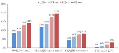產品市場信息周度精選 二季度GDP增長，經濟穩回升